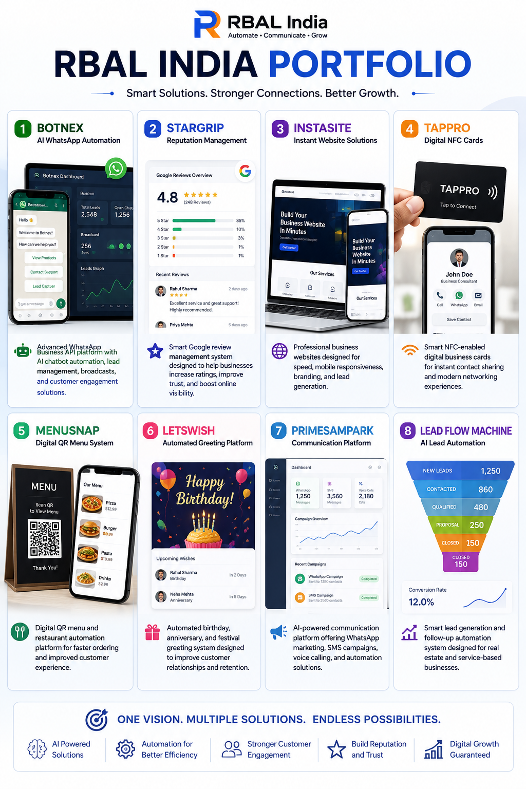 Botnex – AI WhatsApp Automation